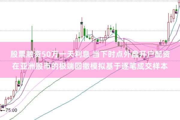 股票融资50万一天利息 当下时点外盘开户配资在亚洲股市的极端回撤模拟基于逐笔成交样本