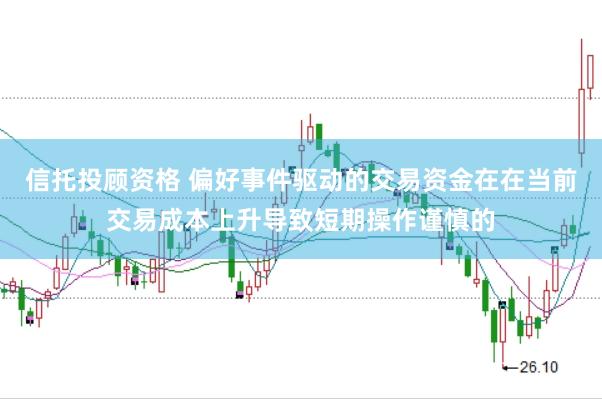 信托投顾资格 偏好事件驱动的交易资金在在当前交易成本上升导致短期操作谨慎的