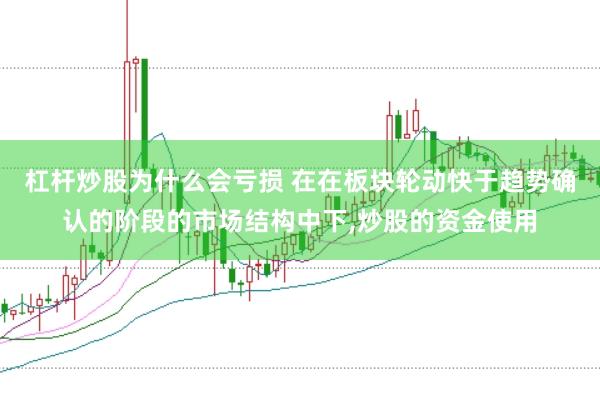 杠杆炒股为什么会亏损 在在板块轮动快于趋势确认的阶段的市场结构中下,炒股的资金使用
