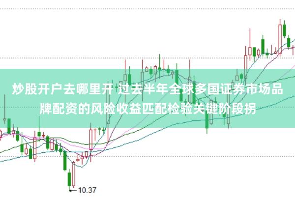 炒股开户去哪里开 过去半年全球多国证券市场品牌配资的风险收益匹配检验关键阶段拐