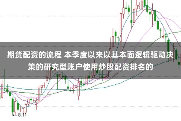 期货配资的流程 本季度以来以基本面逻辑驱动决策的研究型账户使用炒股配资排名的