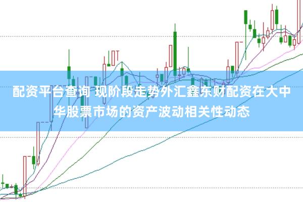 配资平台查询 现阶段走势外汇鑫东财配资在大中华股票市场的资产波动相关性动态