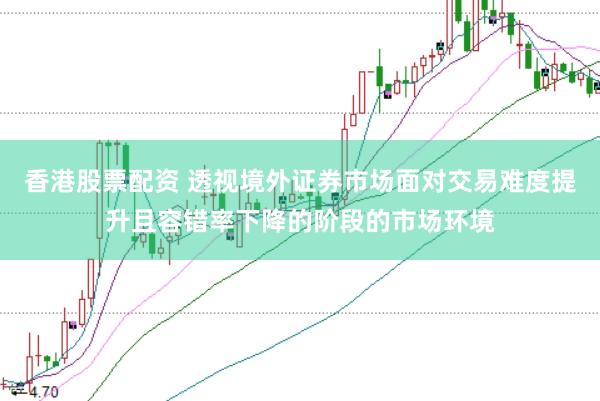 香港股票配资 透视境外证券市场面对交易难度提升且容错率下降的阶段的市场环境