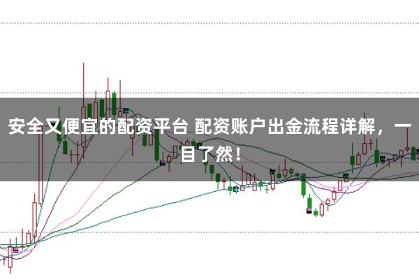 安全又便宜的配资平台 配资账户出金流程详解，一目了然！